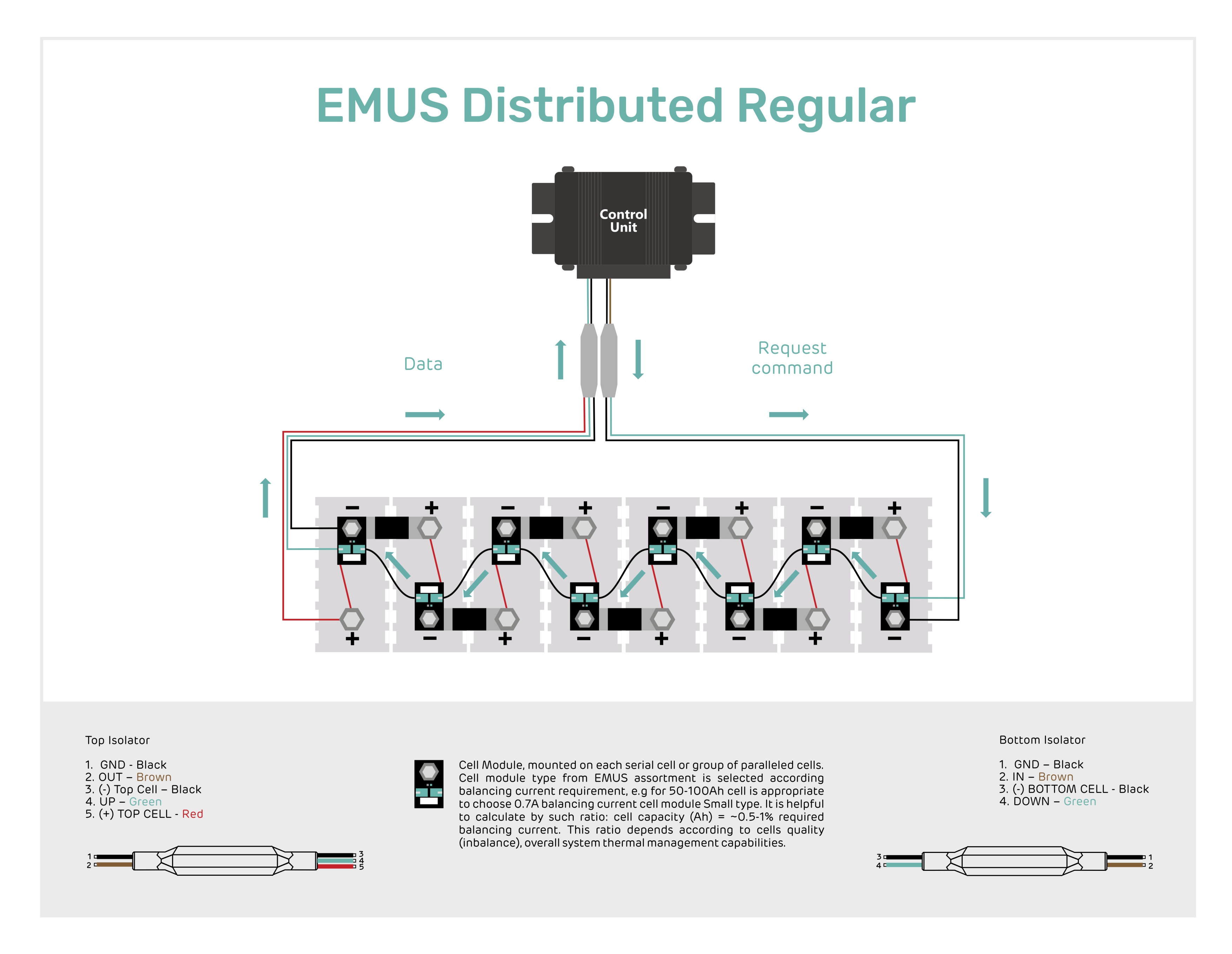 Faktor Shop  Cell Module Small (Neue Version)